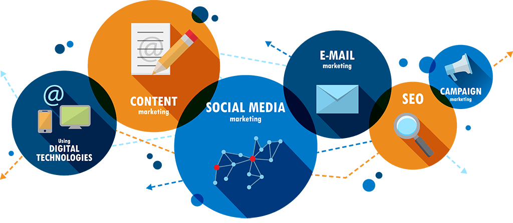 Perfect Your Digital Marketing Campaign