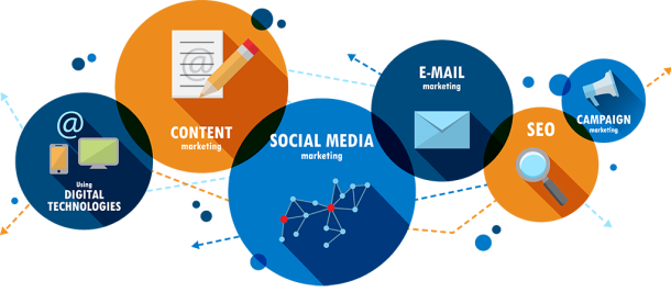 Perfect Your Digital Marketing Campaign