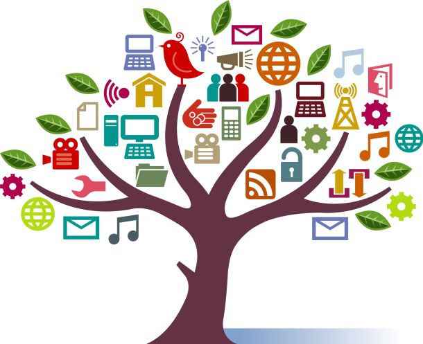 Digital Marketing Ecosystem